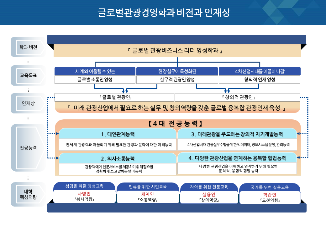 교육목표&인재상